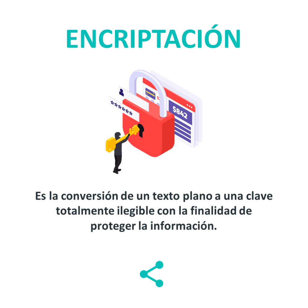 Cifrado O Encriptación Qué Es Tipos Y Para Qué Sirve Muy Tecnológicos 