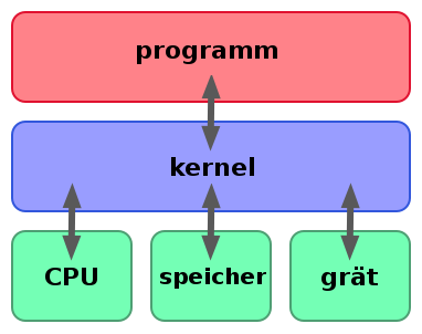 Kernel Informática