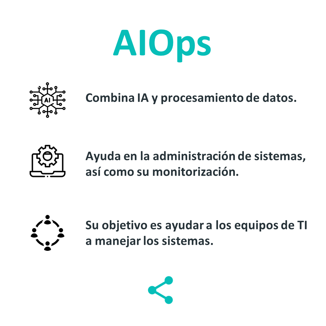 Aiops