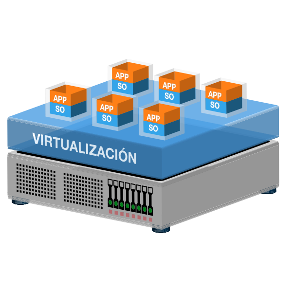 virtualizacion de servidores